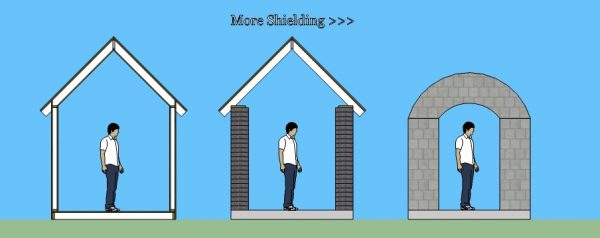 walls comparison